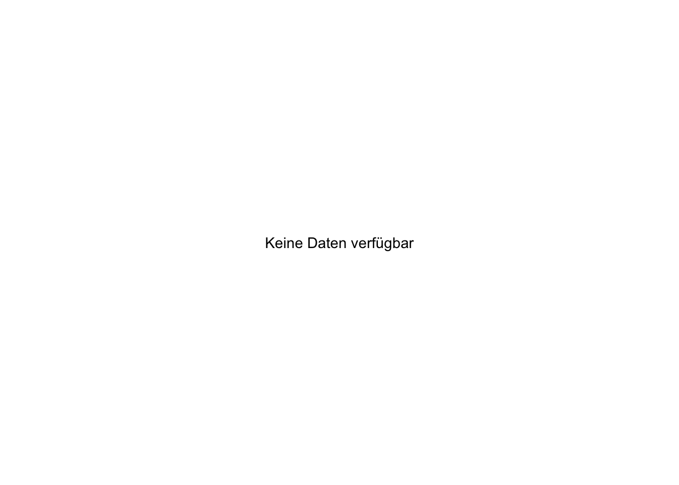 Für Lehramt sind keine Daten zur Einschätzung des Diversity-Klimas aus der Perspektive der Lehrenden verfügbar.